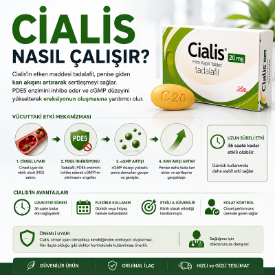 Cialis Nasıl Çalışır?