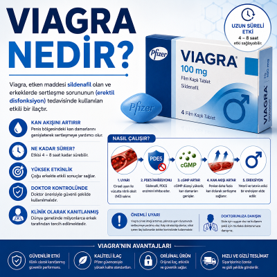 Viagra Nedir?